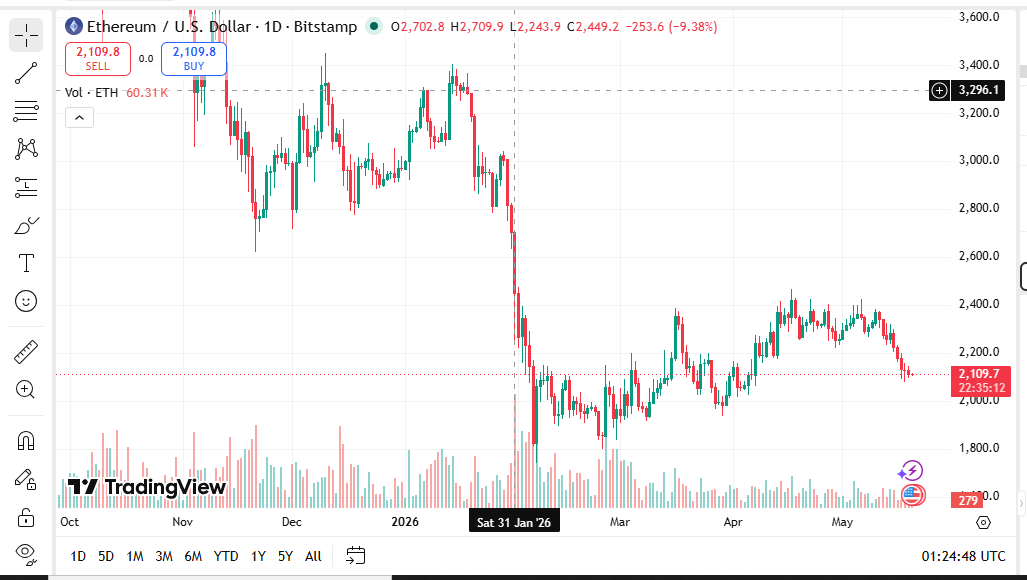 Ethereum