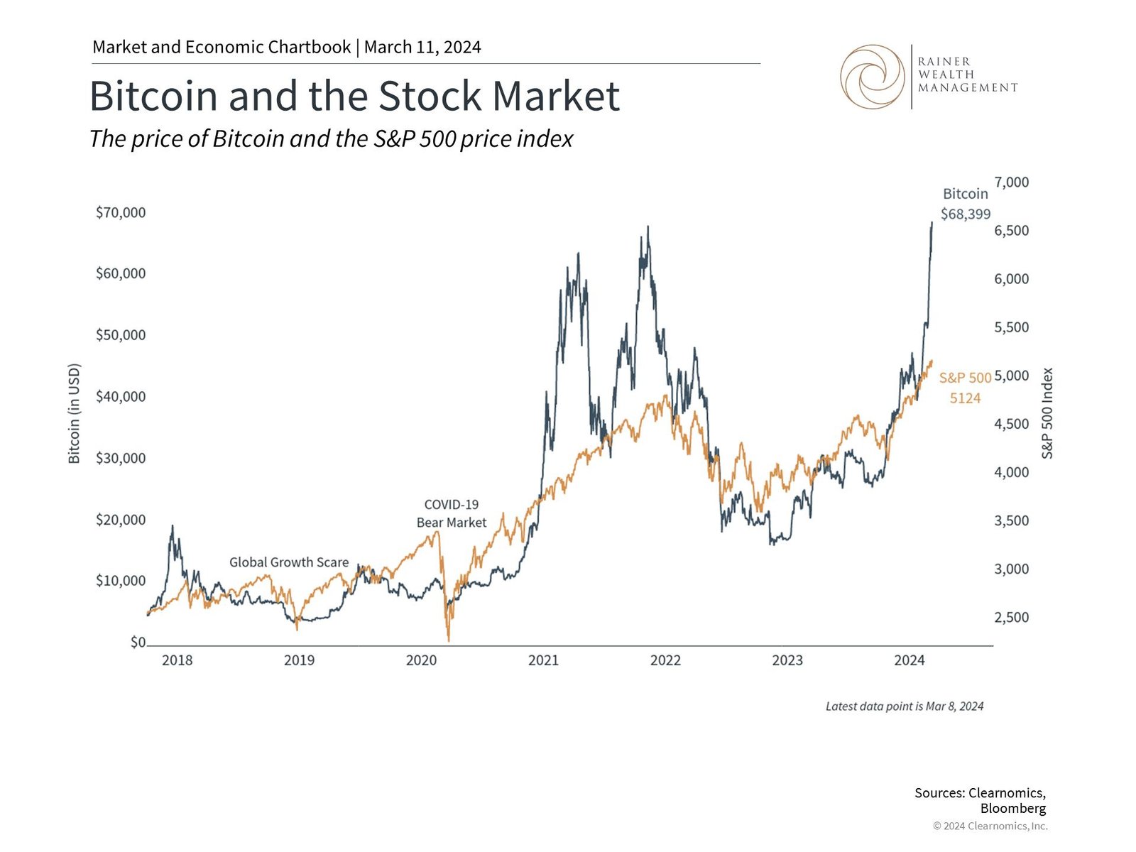bitcoin and stock