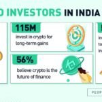 Best Crypto Exchange in India (2026)
