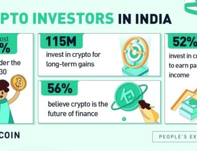 Best Crypto Exchange in India (2026)