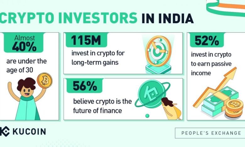 Best Crypto Exchange in India (2026)