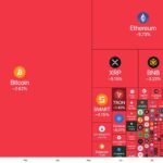 Crypto Market Loses $500 Billion in 25 Days as Bitcoin Drives Massive Sell-Off